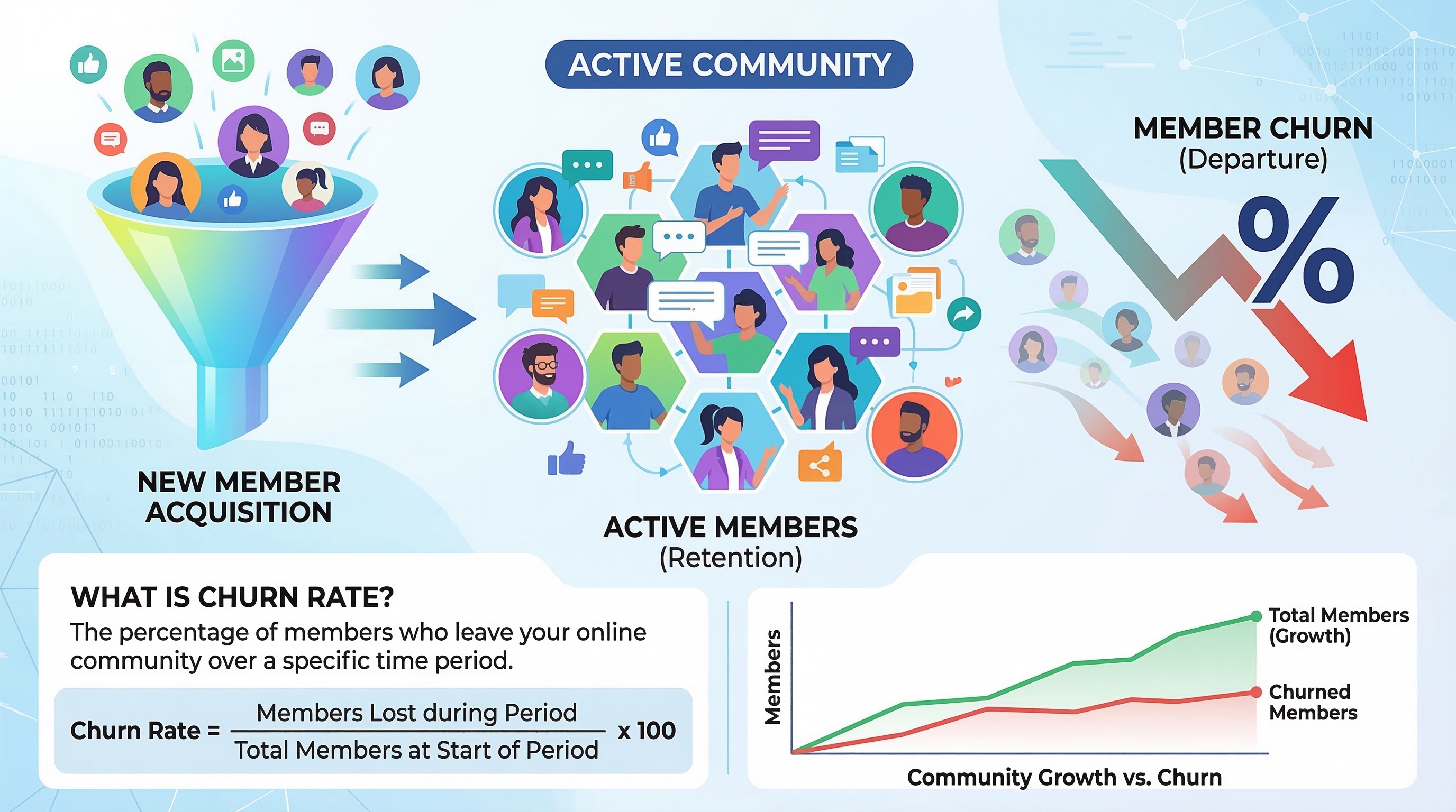 creator using AI-powered tools to automate personalized welcome messages and onboarding flows for new community members